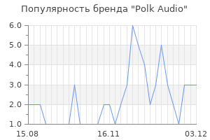 Популярность бренда polk audio