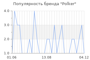 Популярность бренда polker
