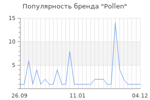 Популярность бренда Pollen