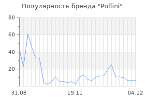 Популярность бренда pollini
