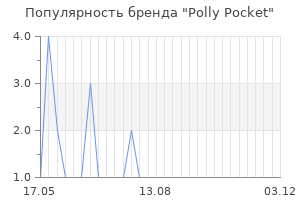 Популярность бренда polly pocket
