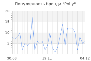 Популярность бренда polly