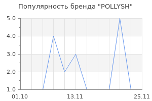 Популярность бренда POLLYSH