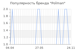 Популярность бренда polman
