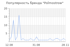 Популярность бренда Polmostrow