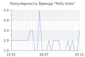 Популярность бренда polo gres