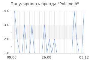 Популярность бренда Polsinelli
