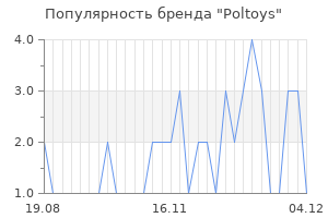 Популярность бренда poltoys