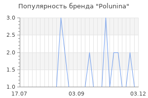 Популярность бренда polunina