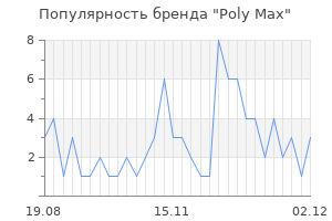 Популярность бренда Poly Max