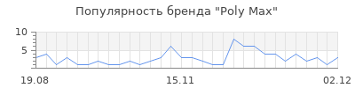 Популярность Poly Max
