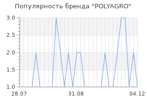 Популярность бренда polyagro