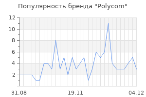 Популярность бренда polycom