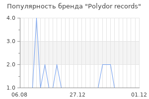 Популярность бренда Polydor records