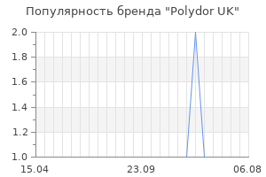 Популярность бренда Polydor UK