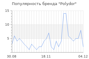Популярность бренда polydor