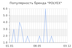 Популярность бренда POLYEX