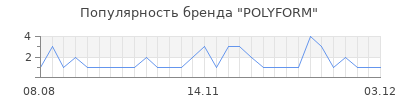 Популярность polyform