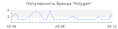 Популярность polygon