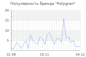 Популярность бренда polygran