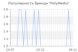 Популярность бренда polymedia