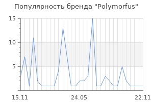 Популярность бренда Polymorfus