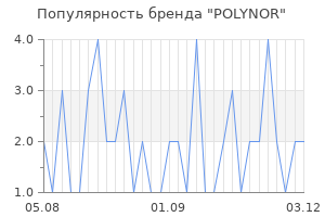 Популярность бренда polynor