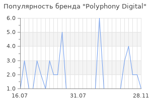Популярность бренда Polyphony Digital