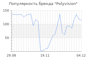 Популярность бренда polyvision
