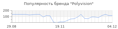 Популярность polyvision
