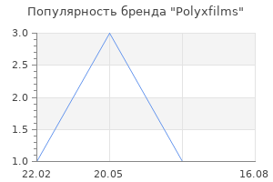 Популярность бренда Polyxfilms