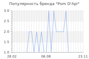 Популярность бренда pom d api