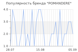 Популярность бренда pomandere