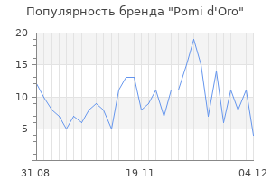 Популярность бренда pomi d oro