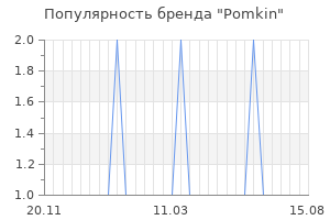 Популярность бренда pomkin