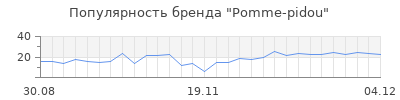 Популярность pomme pidou