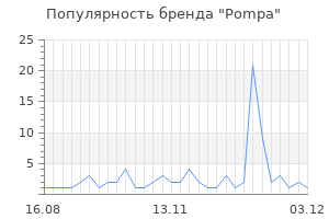 Популярность бренда pompa