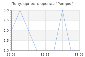 Популярность бренда Pompio