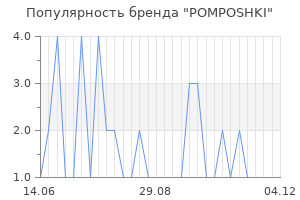 Популярность бренда POMPOSHKI