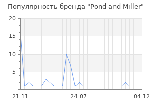 Популярность бренда Pond and Miller