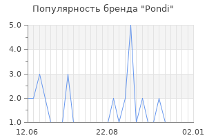 Популярность бренда pondi