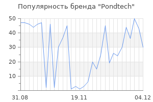 Популярность бренда Pondtech