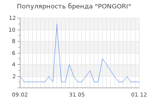 Популярность бренда pongori