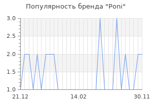 Популярность бренда Poni