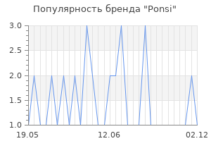 Популярность бренда ponsi