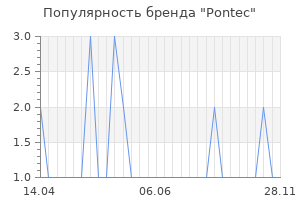 Популярность бренда pontec