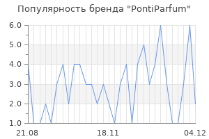 Популярность бренда pontiparfum