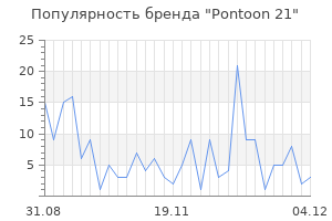Популярность бренда pontoon 21