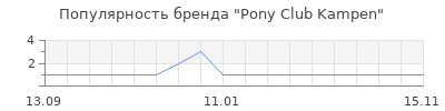 Популярность Pony Club Kampen