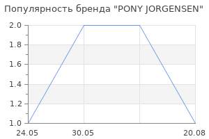 Популярность бренда PONY JORGENSEN